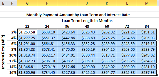 Free Emi Calculator Excel