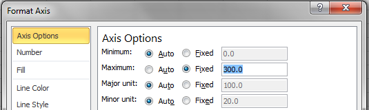 Axis Options Maximum Fixed