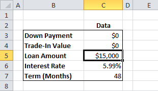 Create A Basic Car Loan Calculator In Excel Using The Pmt Function