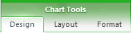 Design Menu from Chart Tools Group