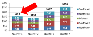 Add Total To Stacked Bar Chart