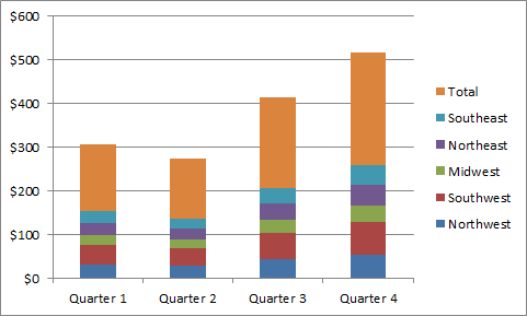 Chart with Total Bar