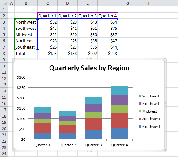 Save a Broken Chart with Switch Columns Rows in Chart Tools