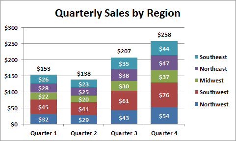 Bar Chart Labels Excel