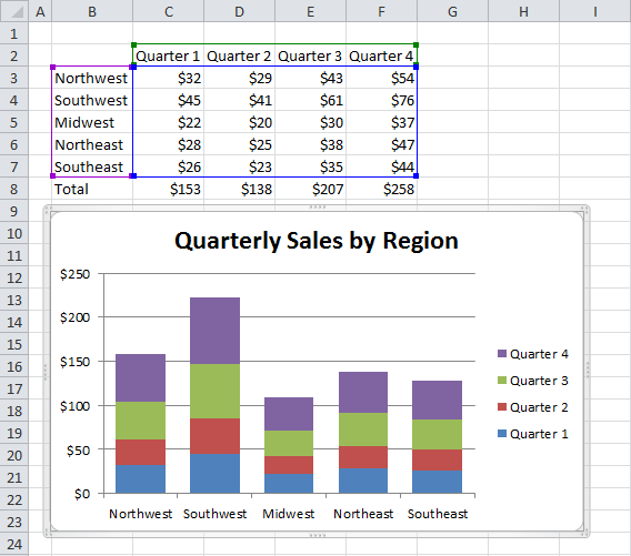 Chart with Flipped Data