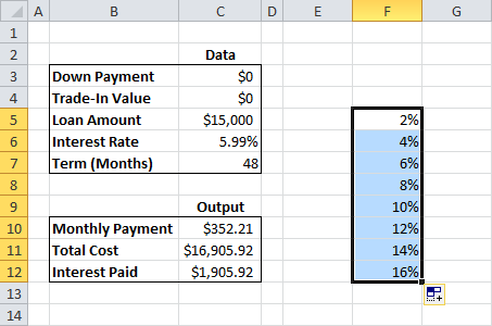 make a car loan calculator with a data table to find monthly