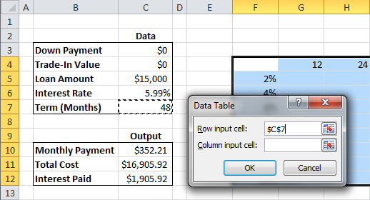 Row Input Cell