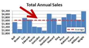 How To Add an Average Value Line to a Bar Chart - Excel Tactics