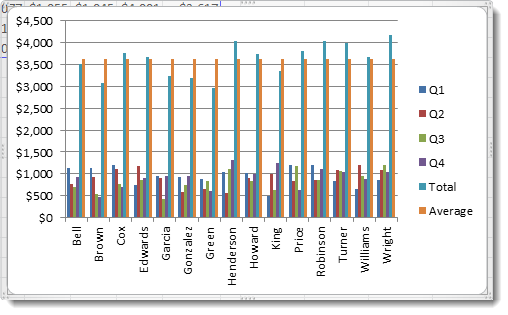 Add Average Line To Bar Chart