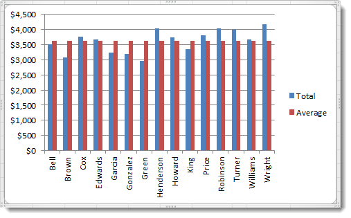 BetterChart