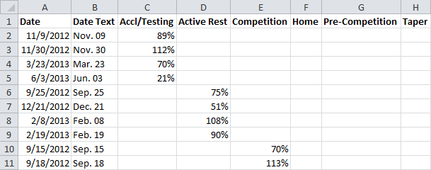 Category Columns Complete