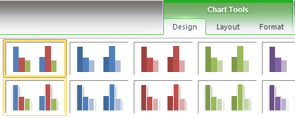 Chart Design Select