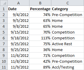 Data Set