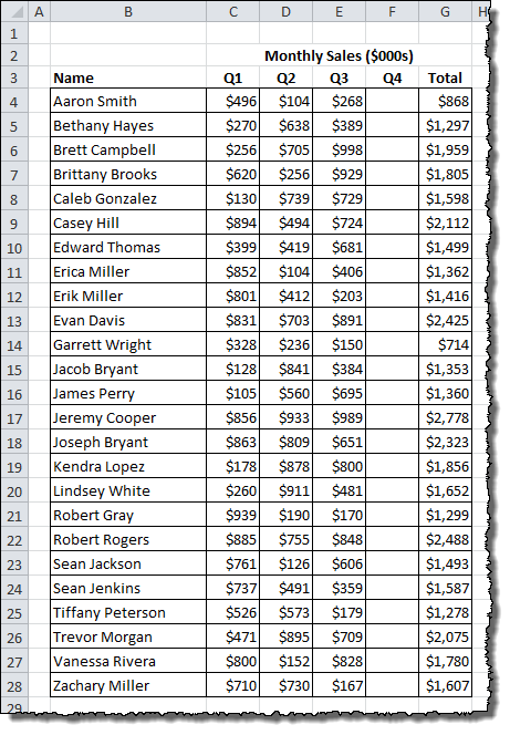 Automatically Highlight Rows with the Max Value in an Excel Data Table