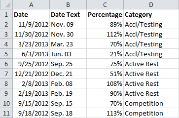 Data Set Sorted