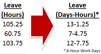 Days to outlet hours