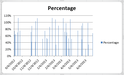 Excel Line Chart Multiple Series