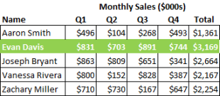 Automatically Highlight Rows with the Max Value in an Excel Data Table