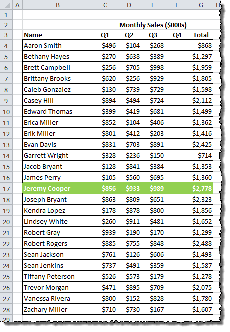 Highlighted Data Set