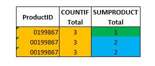 Leading Zeros Lead