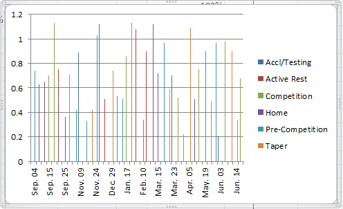 Multi Series Chart