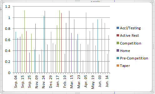 Bar Chart Excel Multiple Series