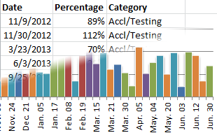 excel chart multiple data series using different scales Trazar ...