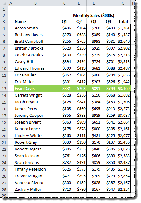 Automatically Highlight Rows with the Max Value in an Excel Data Table