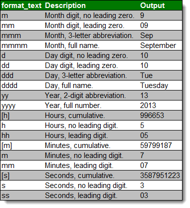 Text Format_Text Inputs