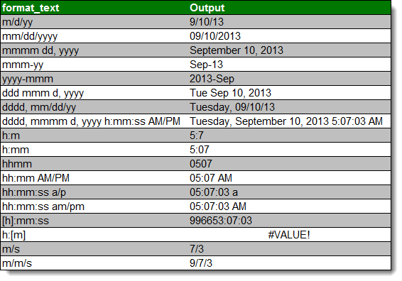 Text Output Examples