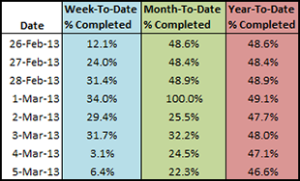 Data Set