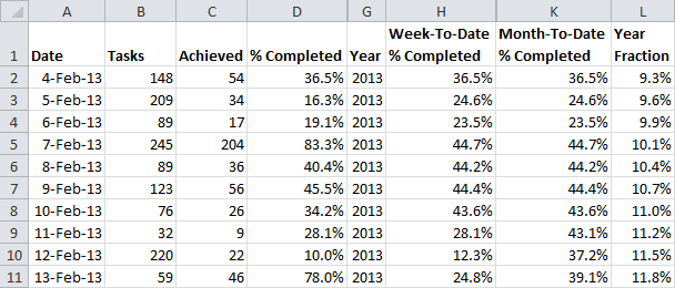 How to calculate the date of Thanksgiving day based on specific years in  Excel?