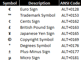ANSI Free Symbols