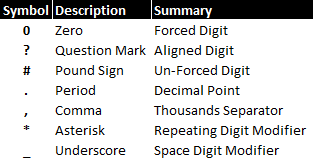 Format Modifiers Table