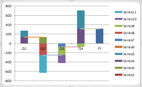 Stacked Waterfall Chart Excel Template