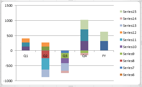 Chart Post-Swap