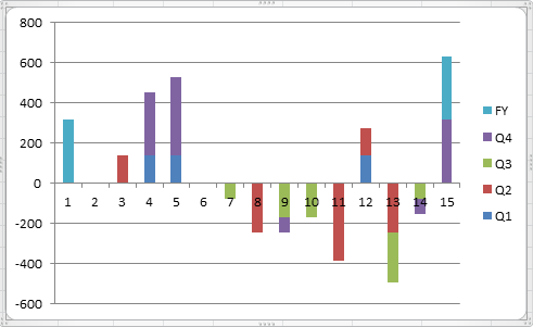 Chart Pre-Swap