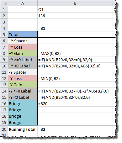 Data Table Column 1 Formulas