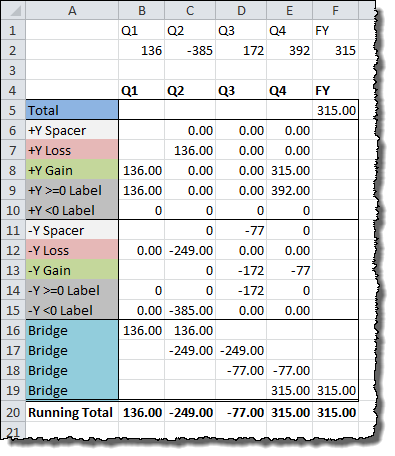 Data Table Finished