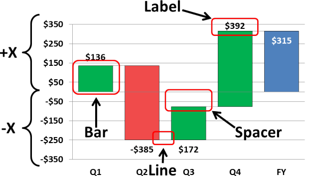 How To Make Waterfall Chart With Negative Values