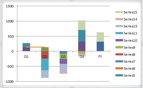 Waterfall Chart Excel 2010