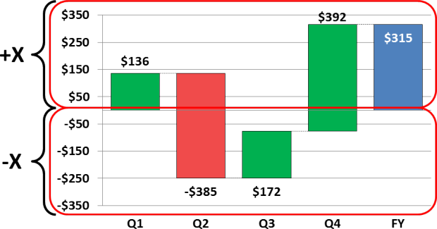 Plus Minus Y-Axis