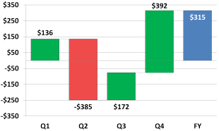 Excel Bridge Chart