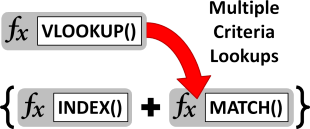 Vlookup Multiple Values Or Criteria Using Excel S Index And