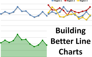 Build a Better, Cleaner, More Professional Line Chart - Excel Tactics