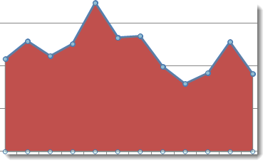 Shade Area Between Two Lines Excel Chart