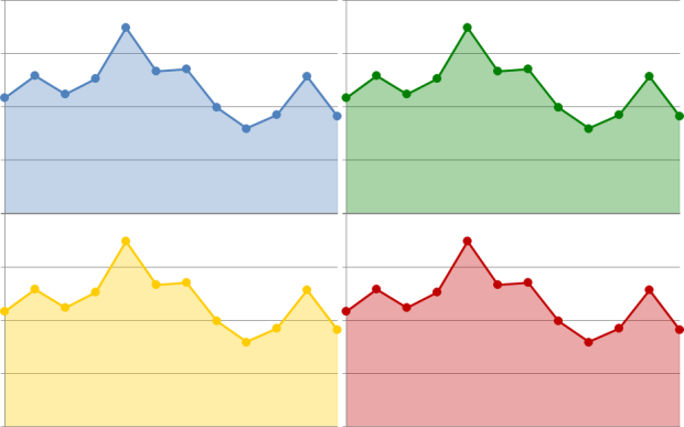 Chart Color Options
