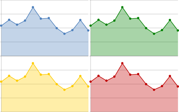 Line Chart with Markers 