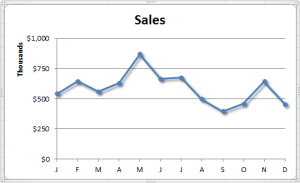 Build a Better, Cleaner, More Professional Line Chart - Excel Tactics