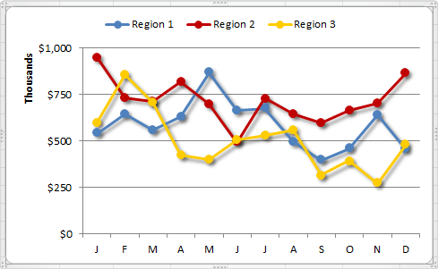 Create Line Chart In Excel